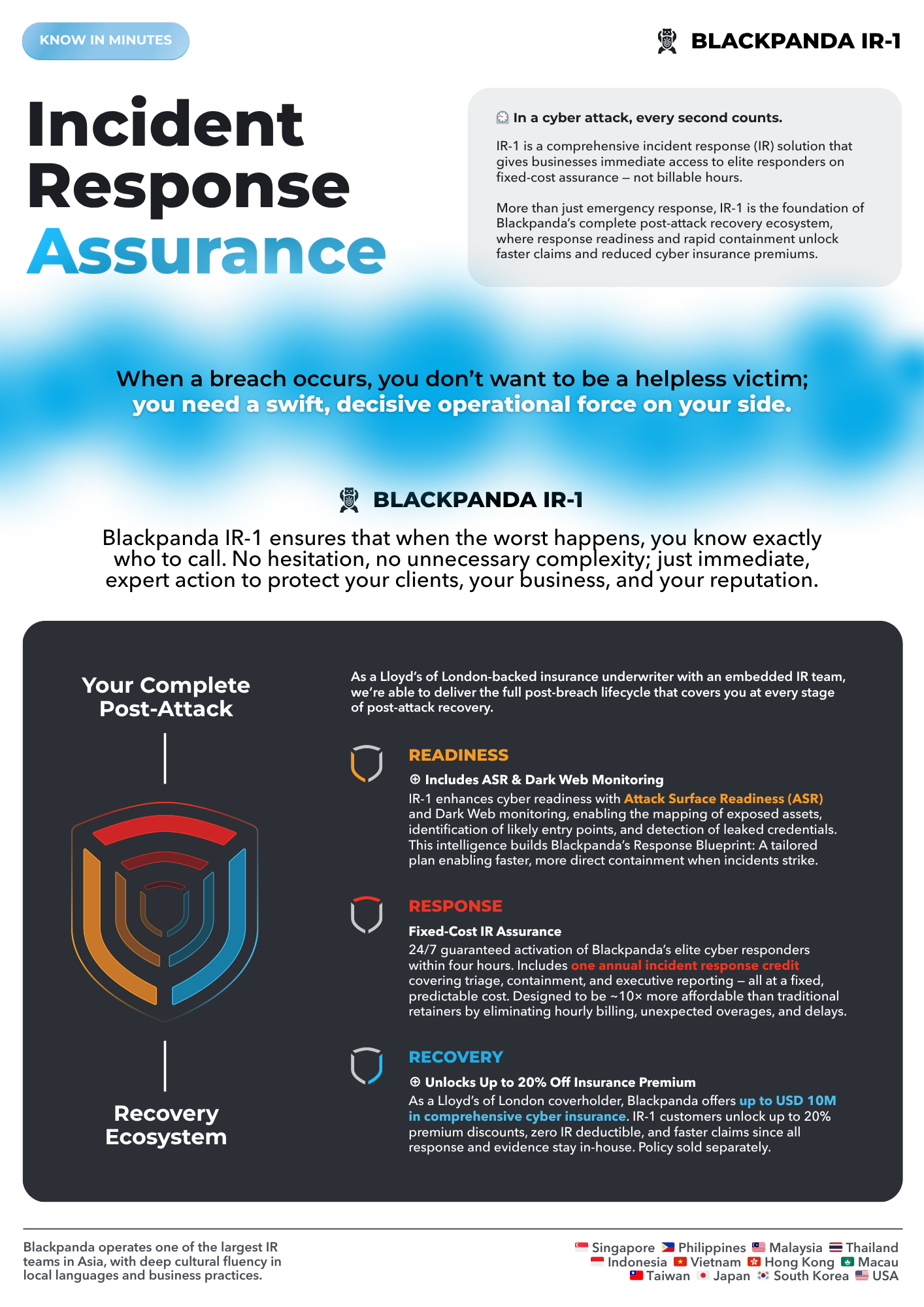 Knowledge Hub - Product Sheet - Blackpanda IR-1 - 1