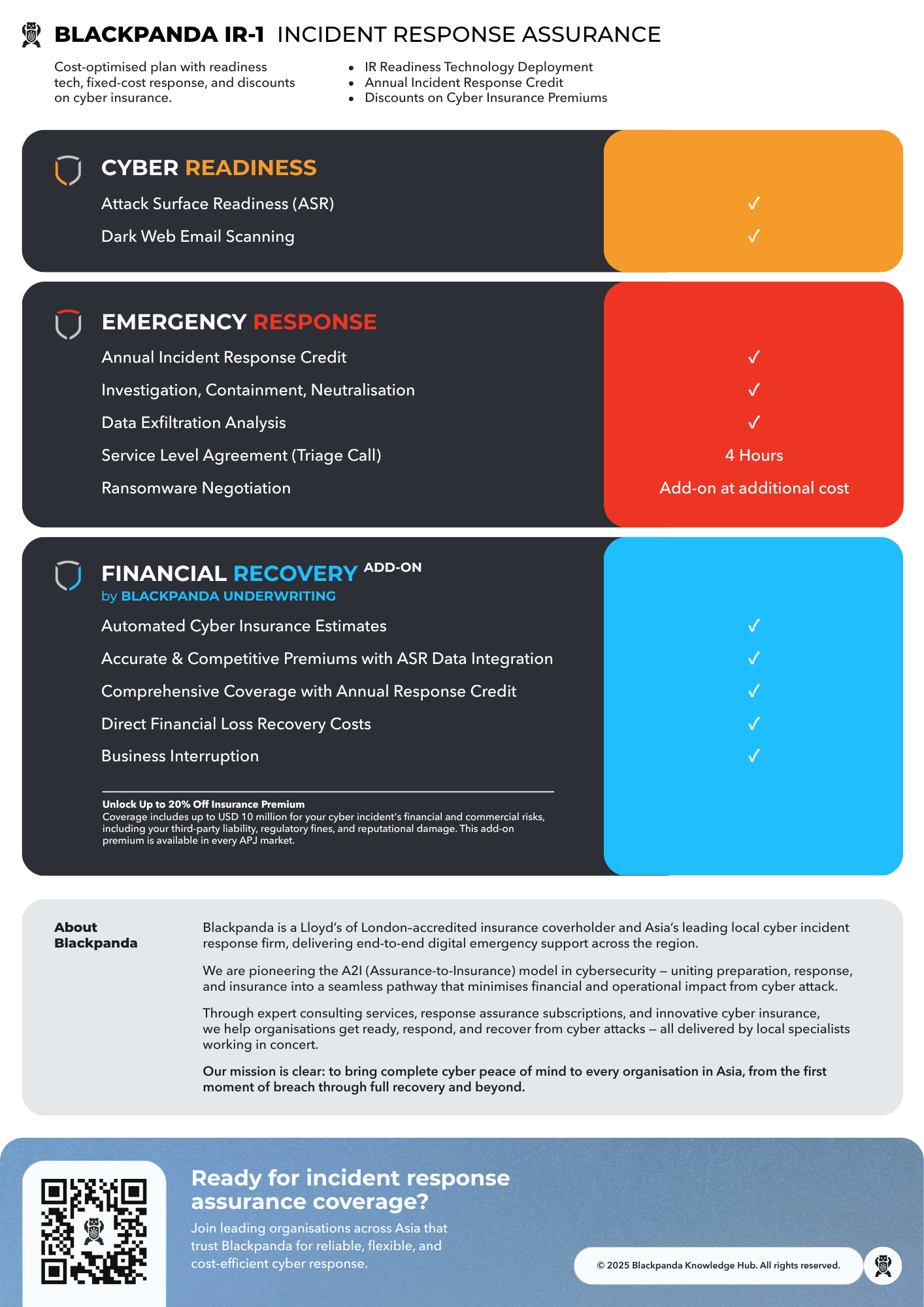 Knowledge Hub - Product Sheet - Blackpanda IR-1 - 2